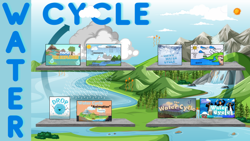 Water Cycle Learning Library