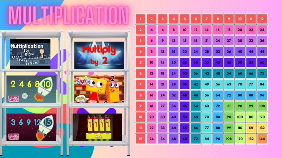 Mulitplication Learning Library