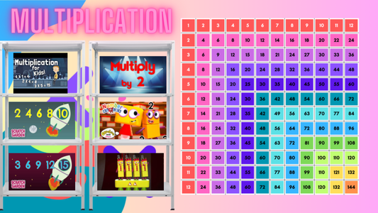 Mulitplication Learning Library